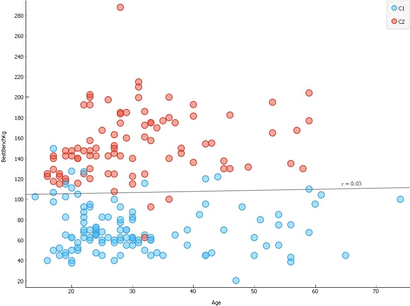 Scatter plot