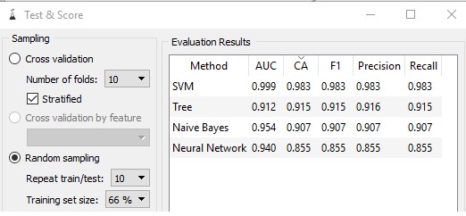 Orange - Test and Score