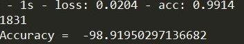 Neural Network